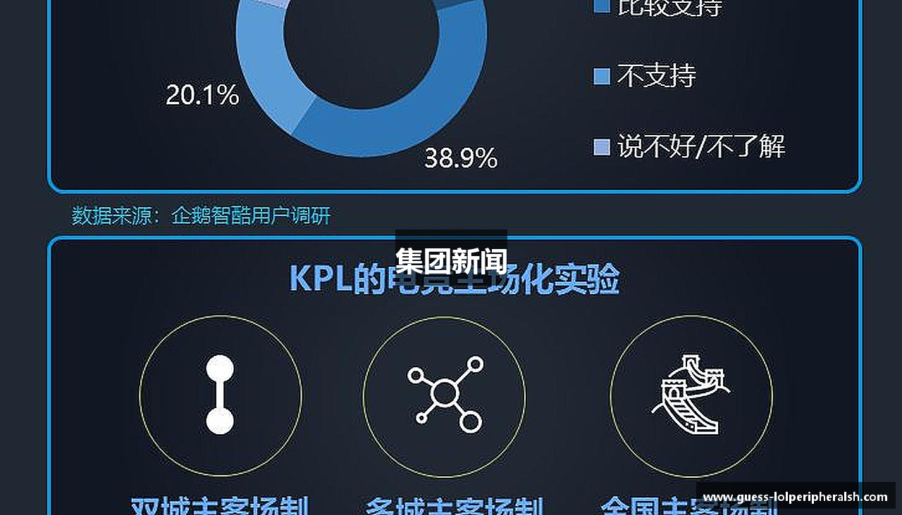 集团新闻